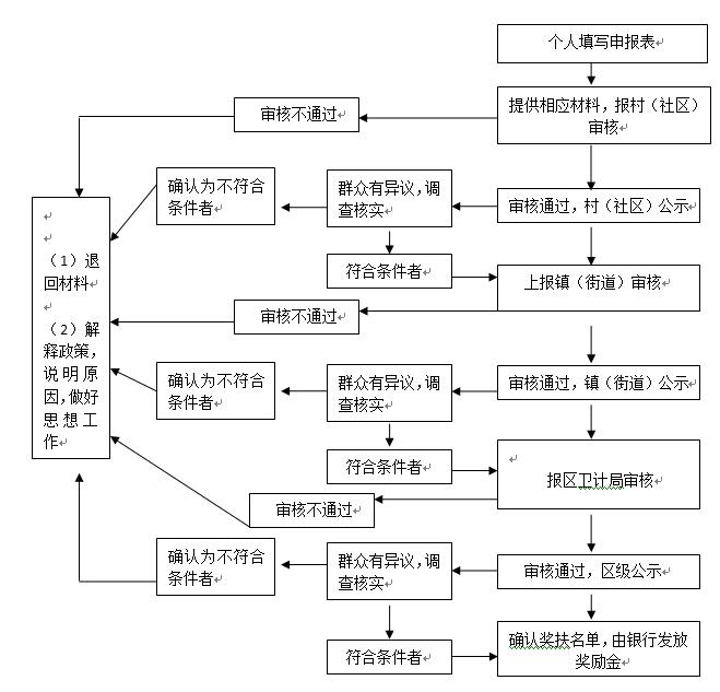 常州城镇人口_埤城镇(2)