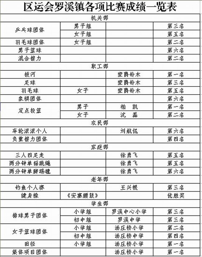 新北区罗溪镇GDP_新北区罗溪镇卢根芳